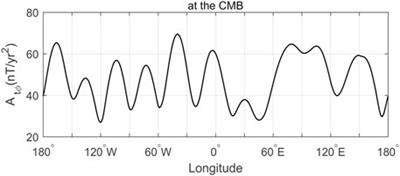 Dynamic evolution of amplitude and position of geomagnetic secular acceleration pulses since 2000